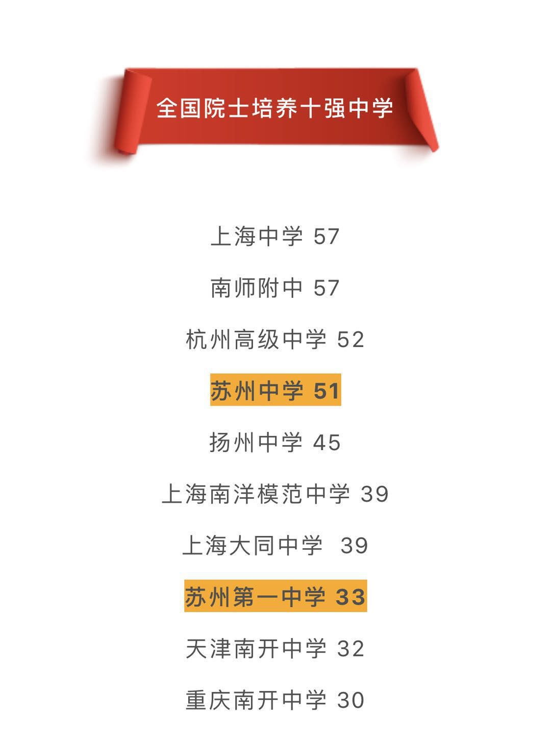 两院院士最多的城市