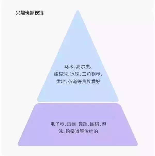 暑期夏令营鄙视链