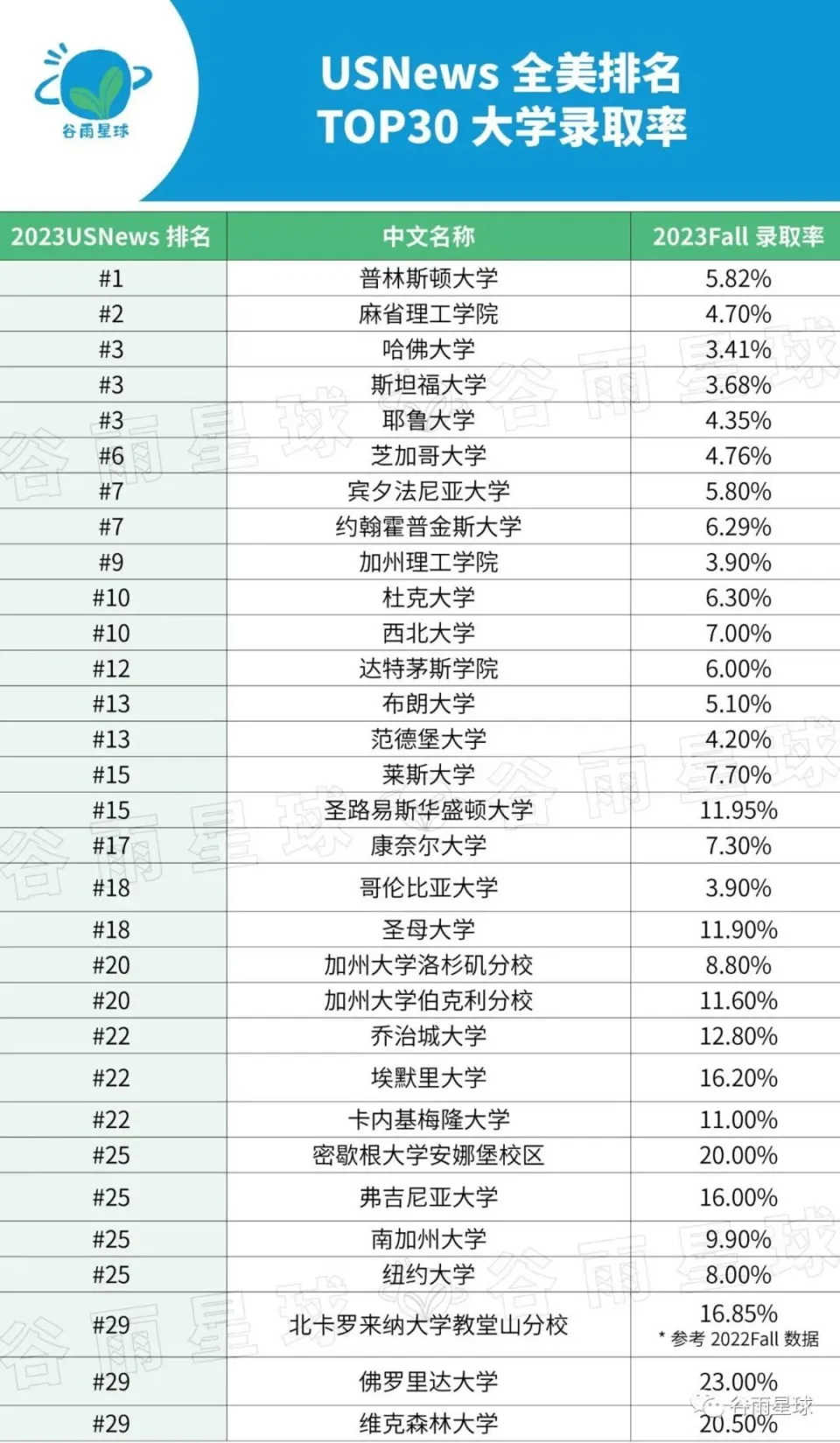 全球整体学生录取率.jpg