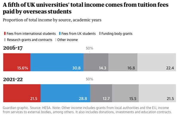 国际学生在英国本科生中只占15%左右的比例.jpg